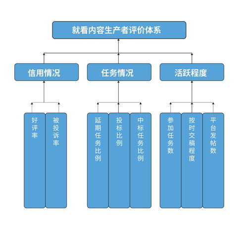 熊貓就看 以技術與創意雙引擎，重塑內容營銷行業未來