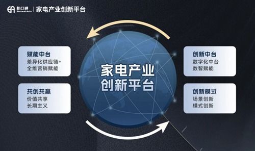 怡亞通攜手尚品宅配 以技術驅動銷售，共繪家居家電融合新藍圖