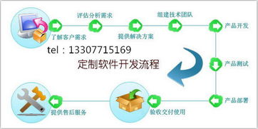 直銷軟件開發(fā)公司選擇的幾個(gè)步驟 從技術(shù)開發(fā)到市場(chǎng)銷售